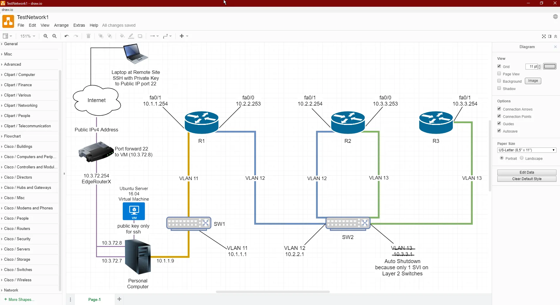 LAB V1.1 Diagram